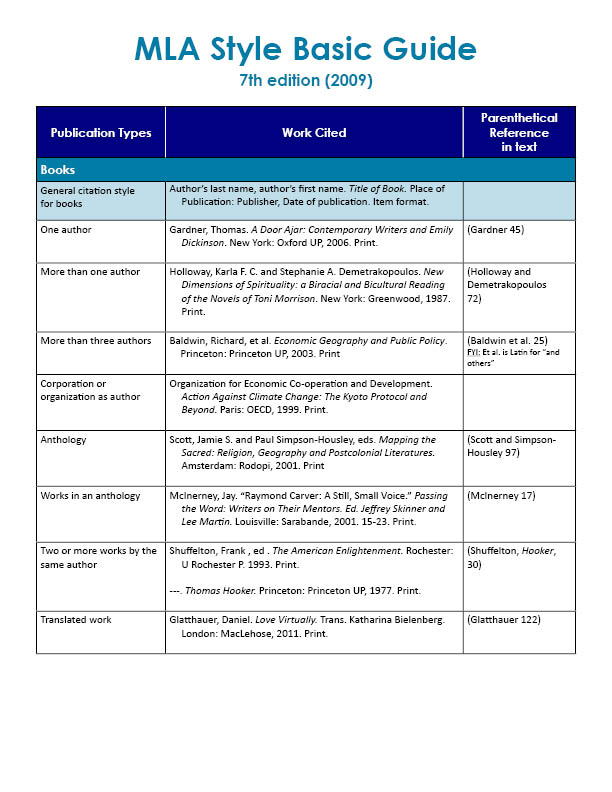 mla book citation guide