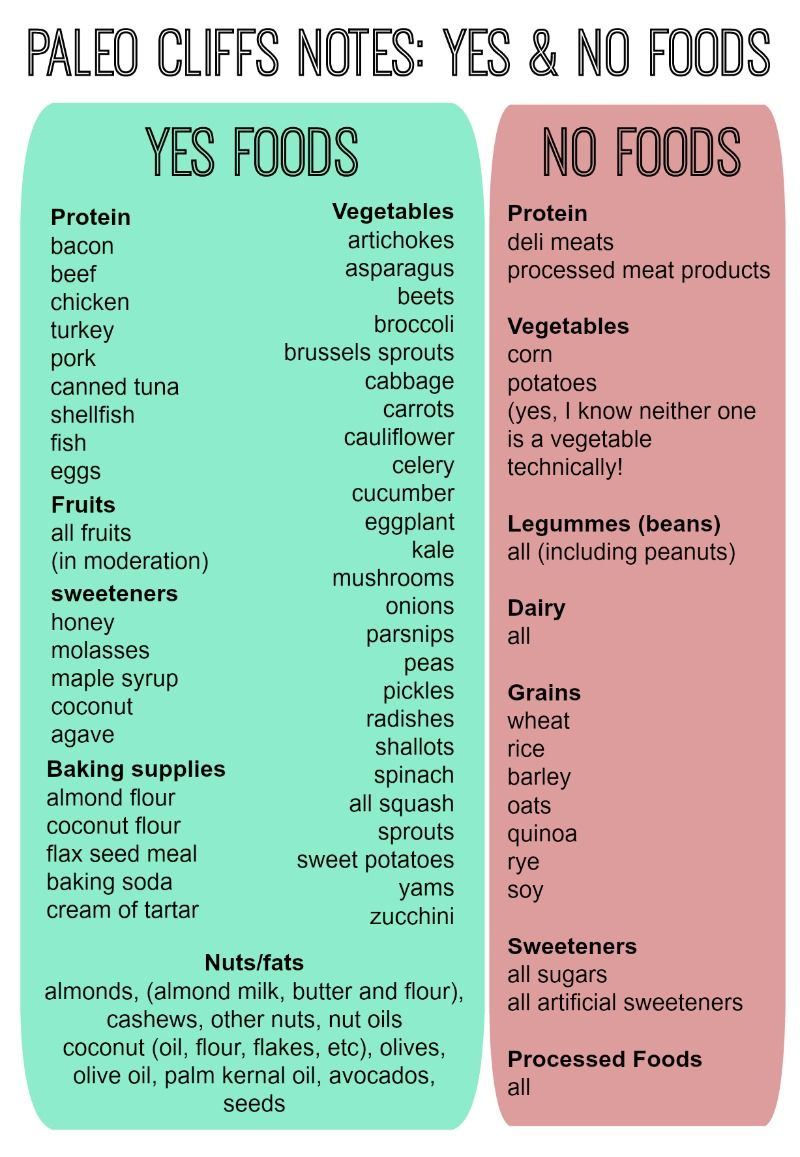paleo diet for vegetarians pdf