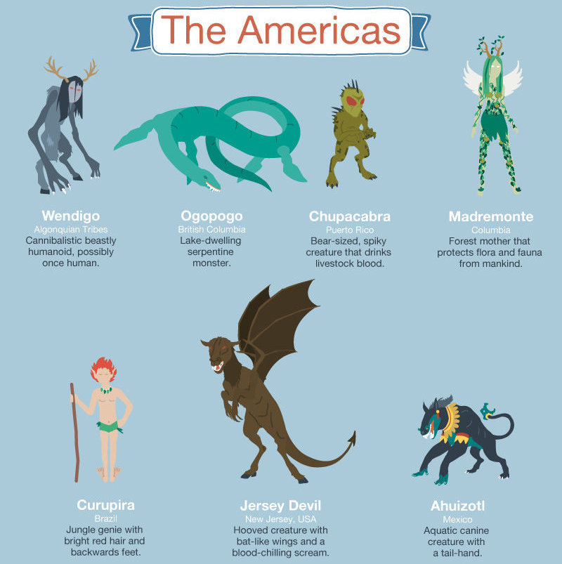mythical creatures guide