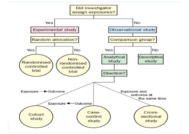 types of research design pdf