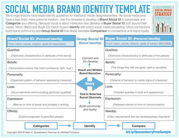social media brand guidelines pdf