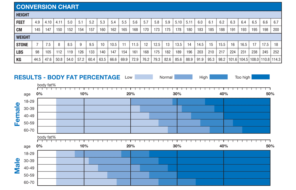 omron blood pressure chart pdf