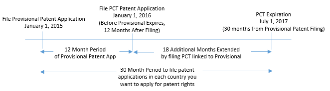 provisional patent application fee