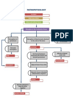 pathophysiology of fracture pdf
