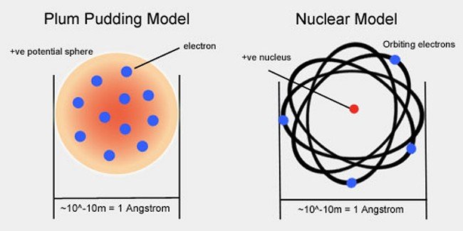 rutherford atomic model pdf