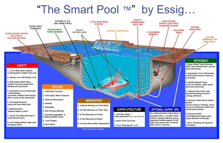 swimming pool design manual pdf