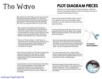 the wave book pdf
